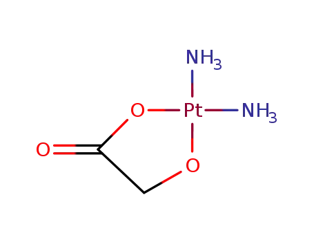 nedaplatin